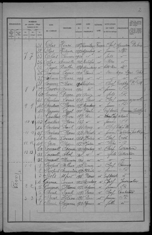 Arzembouy : recensement de 1931