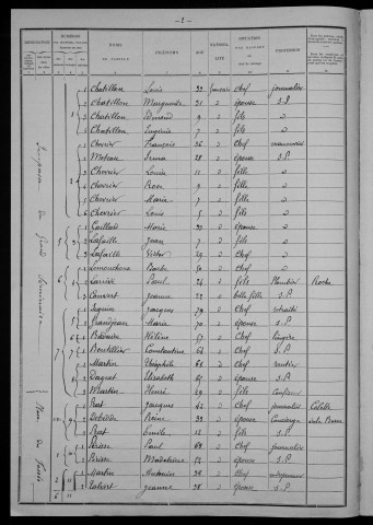 Nevers, Section de Nièvre, 11e sous-section : recensement de 1901