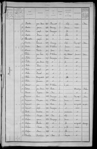 Château-Chinon Campagne : recensement de 1911