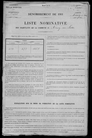 Neuvy-sur-Loire : recensement de 1911