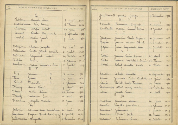 Saint-Vérain : table décennale.