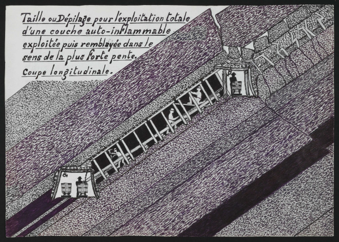 Exploitation, taille courte avec risque d'auto inflammabilité, coupe longitudinale.
