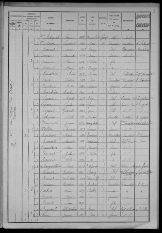 Nevers, Section du Croux, 15e sous-section : recensement de 1906
