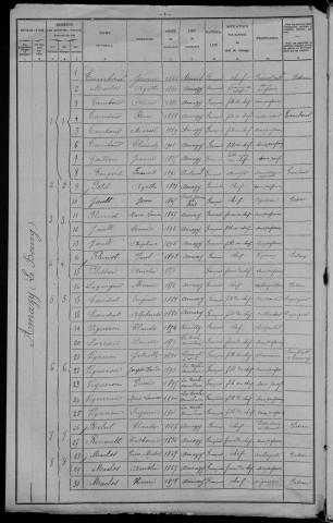 Amazy : recensement de 1906