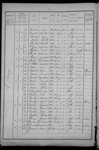 Narcy : recensement de 1926