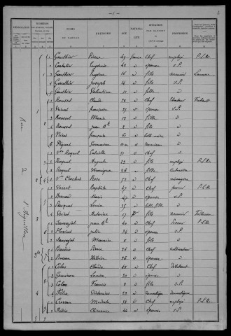 Nevers, Section du Croux, 34e sous-section : recensement de 1901