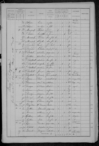 Arquian : recensement de 1872