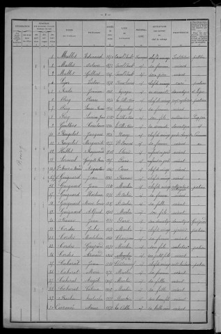 Murlin : recensement de 1911