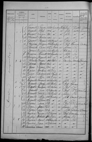 Arzembouy : recensement de 1926