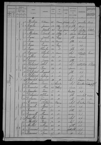 Ouroux-en-Morvan : recensement de 1906