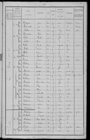 Montaron : recensement de 1901