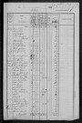 Ville-Langy : recensement de 1831