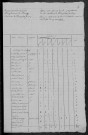 Dompierre-sur-Héry : recensement de 1820