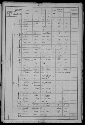 Brassy : recensement de 1906