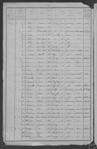 Garchizy : recensement de 1921