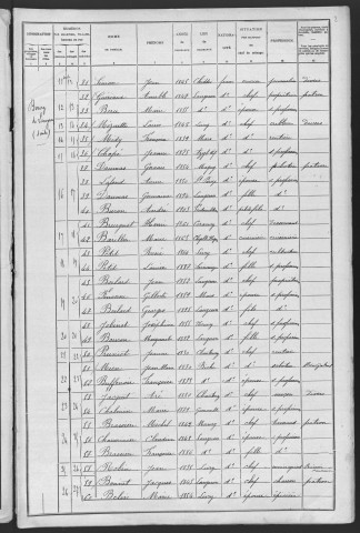 Langeron : recensement de 1906