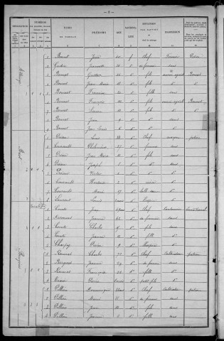 Château-Chinon Campagne : recensement de 1901