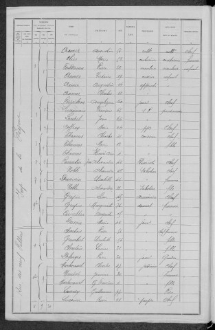 Nevers, Section de la Barre, 17e sous-section : recensement de 1896
