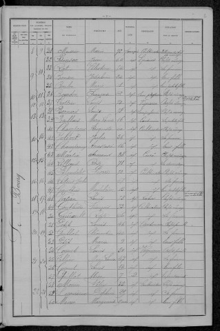 Pougny : recensement de 1896