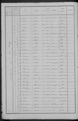 Sainte-Colombe-des-Bois : recensement de 1891