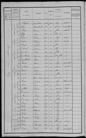 Dompierre-sur-Héry : recensement de 1901