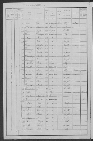 Neuffontaines : recensement de 1911