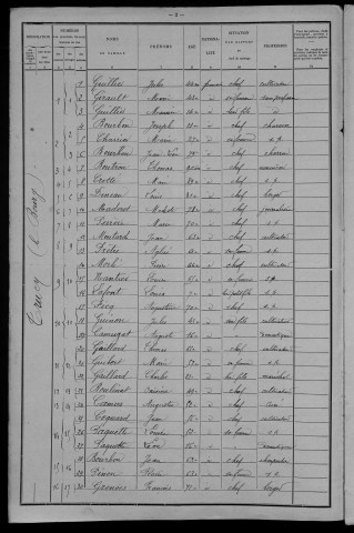 Trucy-l'Orgueilleux : recensement de 1901