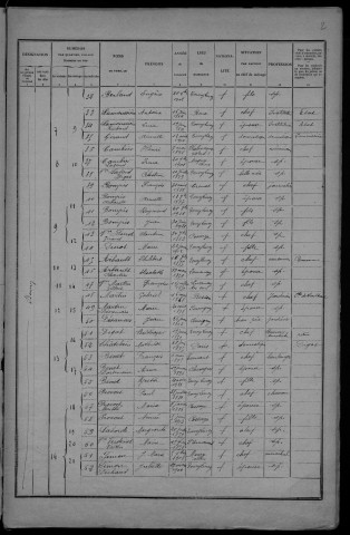 Toury-Lurcy : recensement de 1926