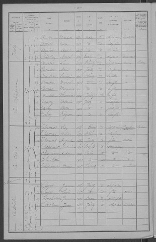 Jailly : recensement de 1921