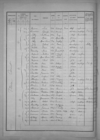 Nevers, Quartier du Croux, 4e section : recensement de 1931