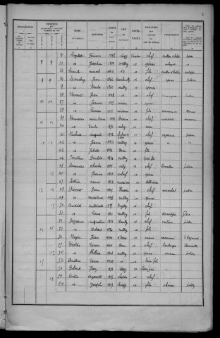 Millay : recensement de 1936