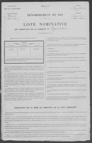 Pougues-les-Eaux : recensement de 1911