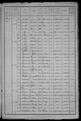 Sainte-Marie : recensement de 1921