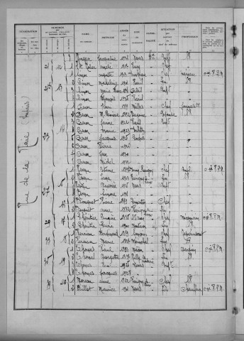 Nevers, Quartier du Croux, 39e section : recensement de 1936