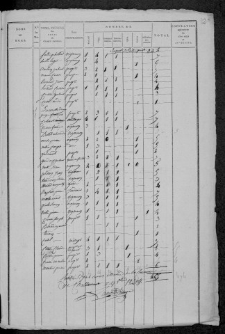 Challement : recensement de 1820