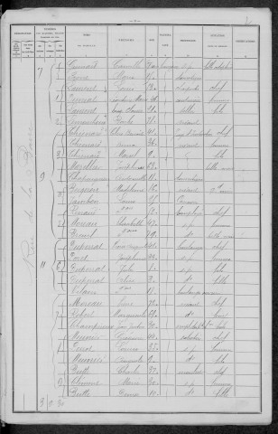 Nevers, Section de la Barre, 6e sous-section : recensement de 1896