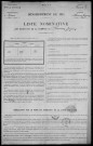 Chevenon : recensement de 1911