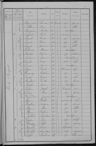Nevers, Section du Croux, 13e sous-section : recensement de 1896