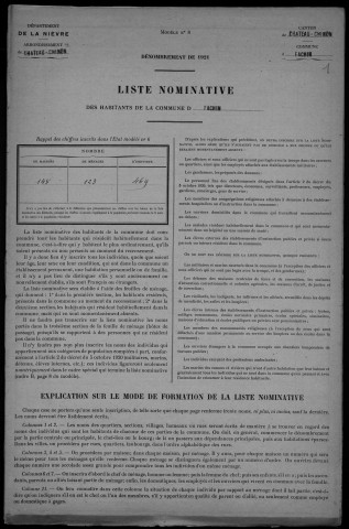 Fâchin : recensement de 1921