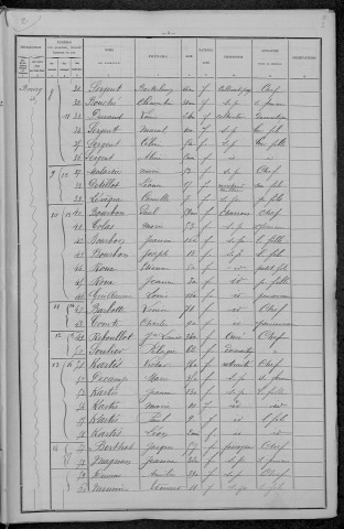 Brassy : recensement de 1896