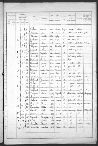 Maux : recensement de 1931