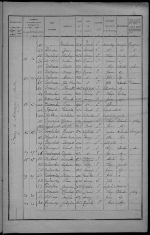Amazy : recensement de 1926