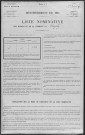 Cizely : recensement de 1911