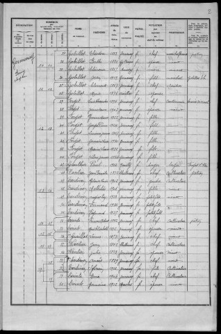 Germenay : recensement de 1936