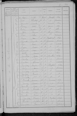 Nevers, Quartier de Loire, 5e sous-section : recensement de 1891