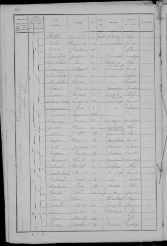 Nevers, Quartier du Croux, 14e sous-section : recensement de 1891