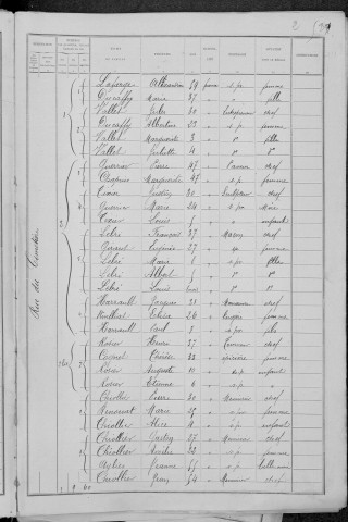 Nevers, Quartier de la Barre, 17e sous-section : recensement de 1891