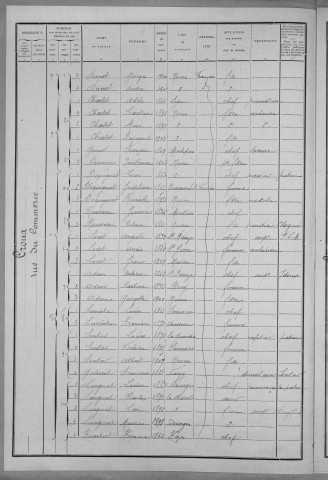 Nevers, Quartier du Croux, 11e section : recensement de 1911