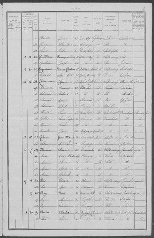 Chougny : recensement de 1911