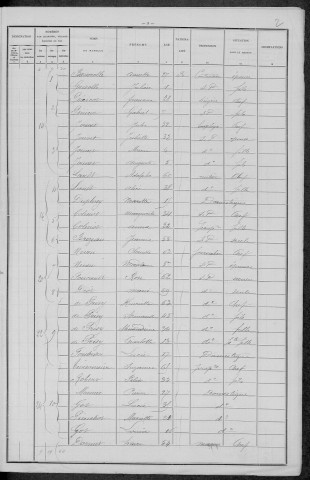 Nevers, Section de la Barre, 4e sous-section : recensement de 1896